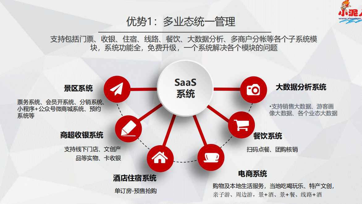 1769228418237503.png 西塘古镇票务系统厂家.png