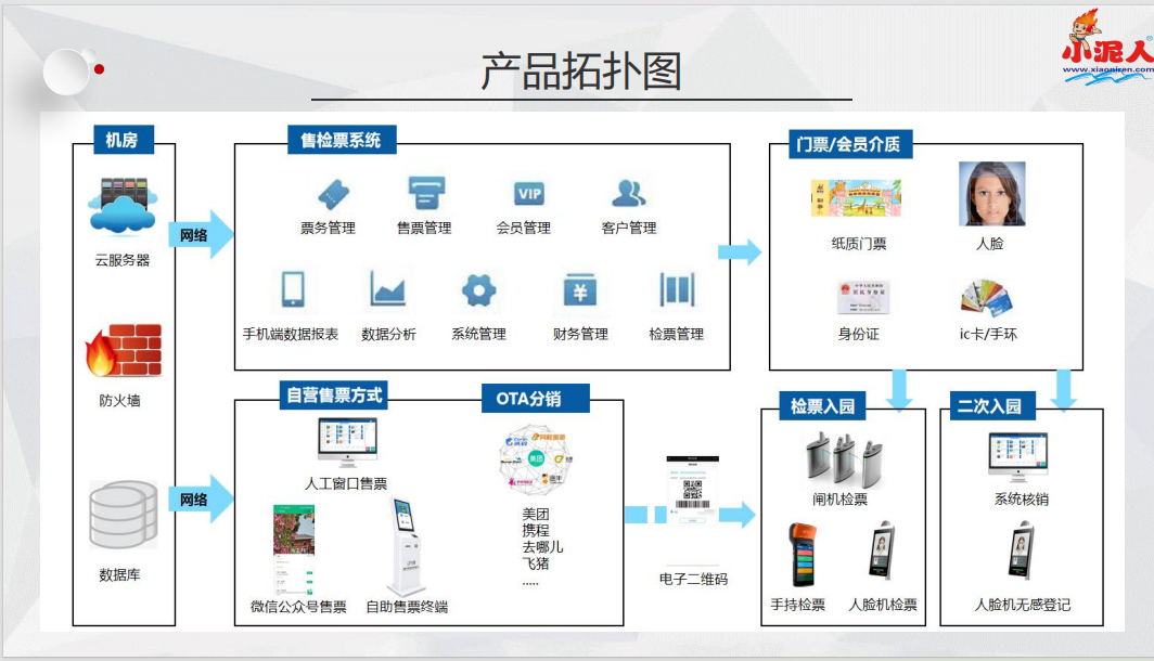 1769248334449979.png 云和梯田景区票务系统功能.png