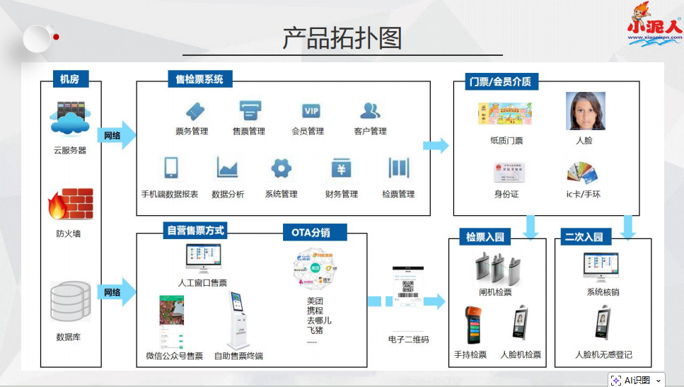 1770015857441250.png 佛山长鹿旅游休博园票务系统功能.png