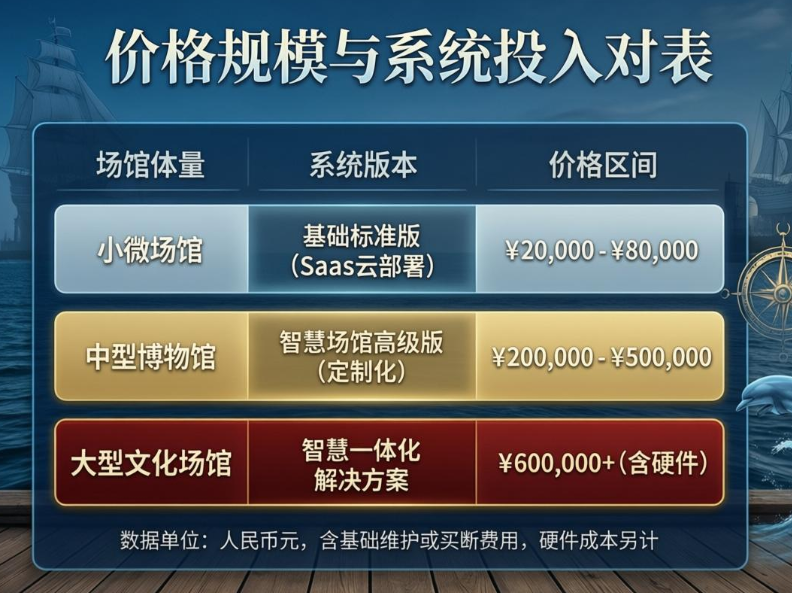 1771041652520454.png 上海中国航海博物馆票务系统多少钱.png