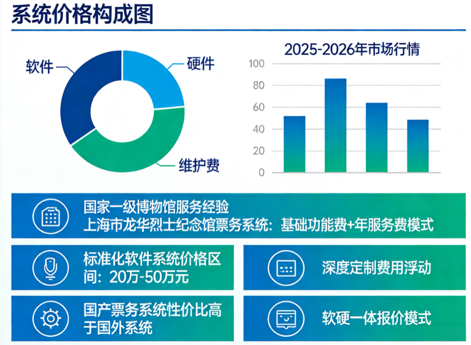 1771062713905888.png 上海市龙华烈士纪念馆票务系统多少钱.png