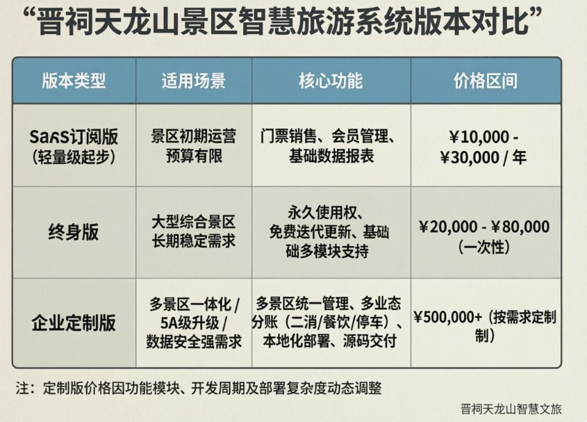 1772005699542792.png 晋祠天龙山景区智慧票务系统多少钱.png