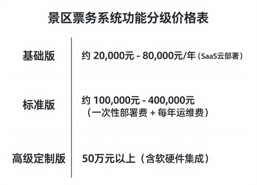 1772006604676394.png 云冈石窟景区票务系统多少钱.png