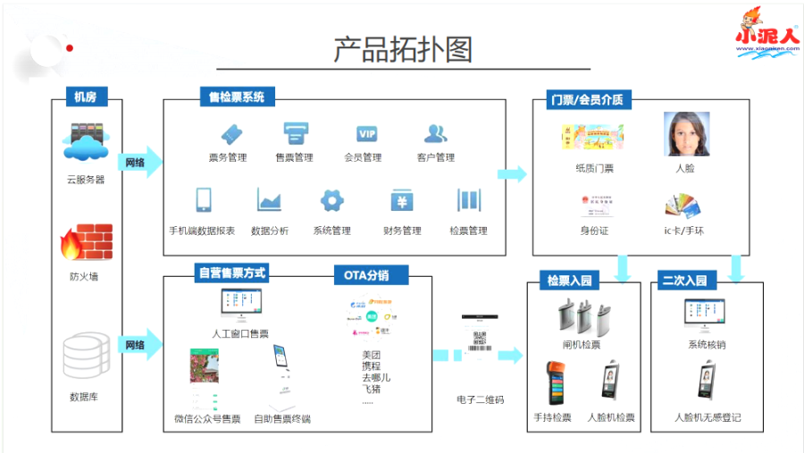 1772007362982449.png 万岁山景区票务系统方案.png