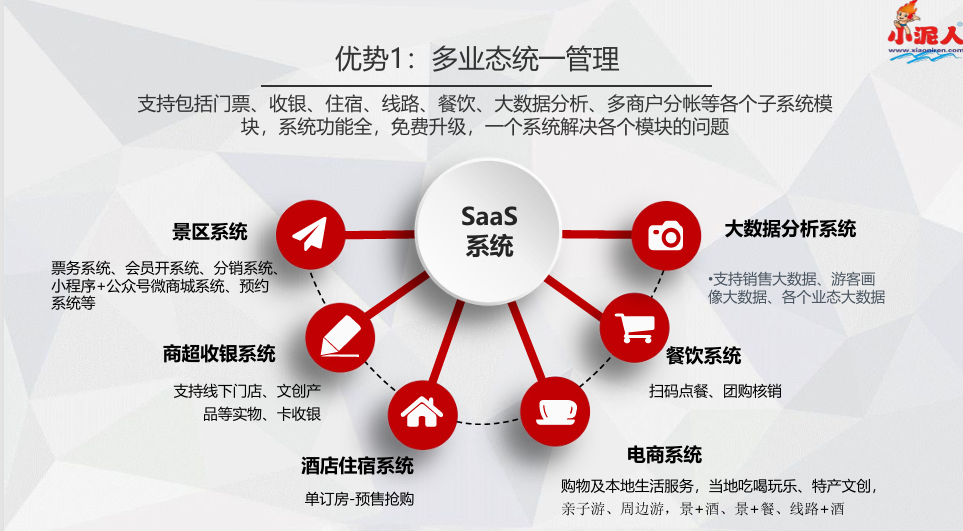 1772085195230708.png 多业态.png