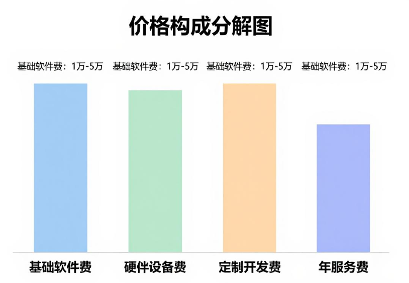 1772186996114185.png 云丘山景区票务系统多少钱.png