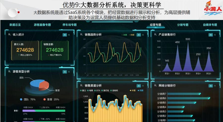 1772434554113773.png 广西青秀山风景区智慧文旅大数据.png