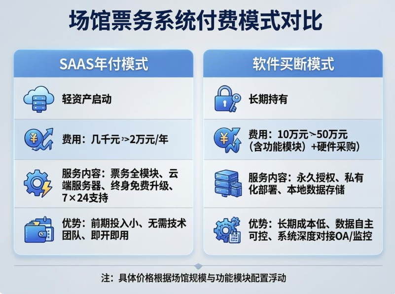 1772526089722545.png 运城博物馆票务系统多少钱.png