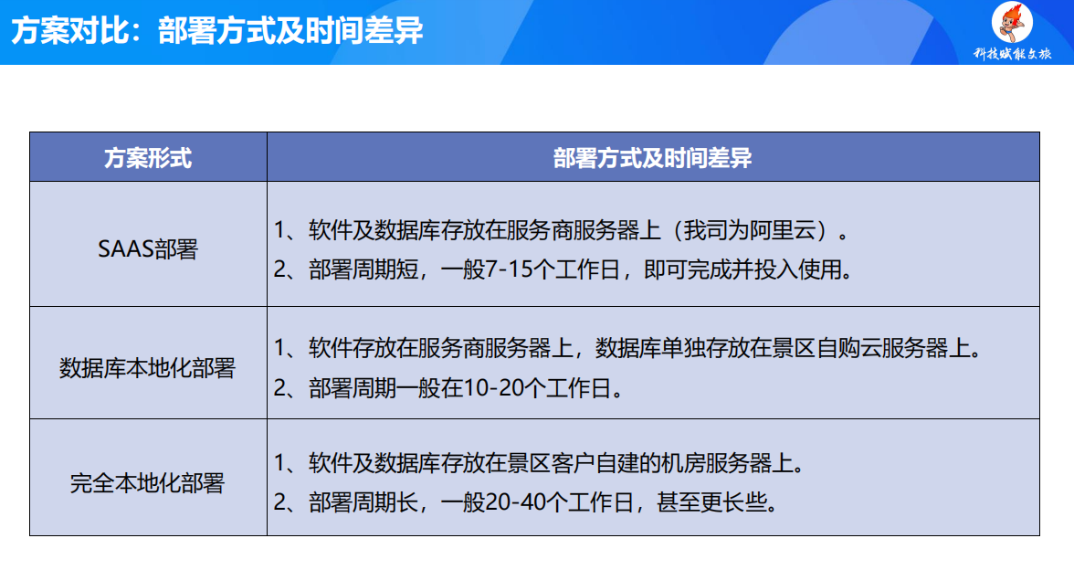 1772534442995091.png 武汉革命博物馆票务系统费用.png