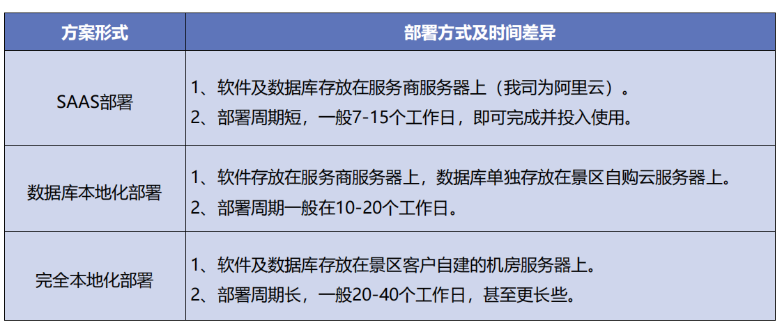 武汉自然博物馆票务系统部署.png