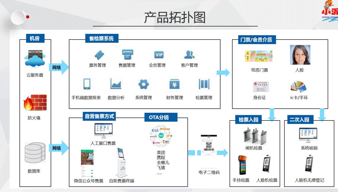 1772606149526632.png 新乡八里沟景区票务系统公司.png