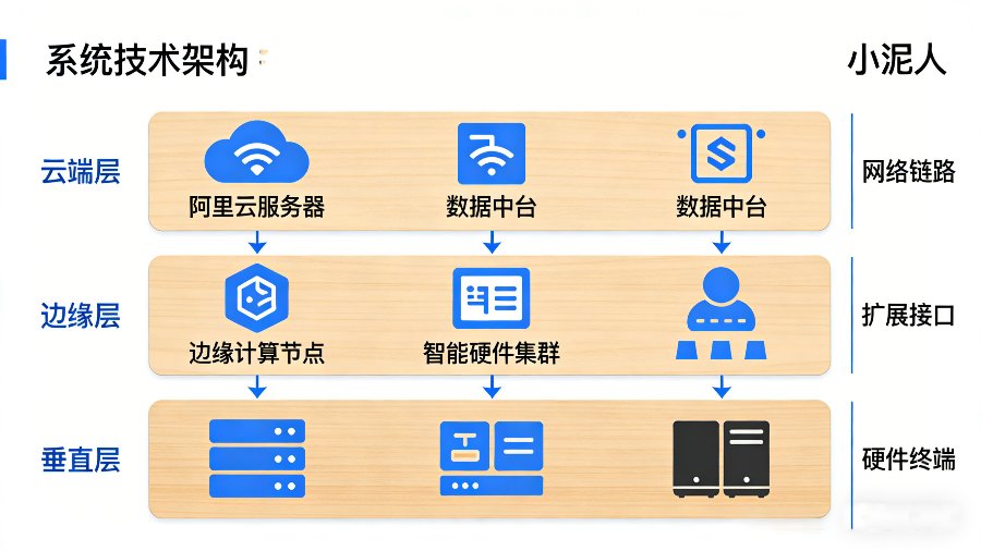 1772607638405882.jpg 广西程阳八寨景区票务系统功能.jpg