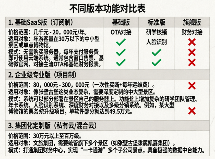 张壁古堡智慧旅游票务系统公司.png