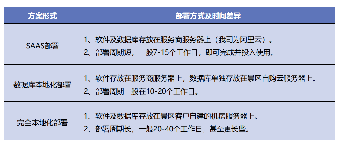 恩施土家族苗族自治州博物馆票务系统价格.png