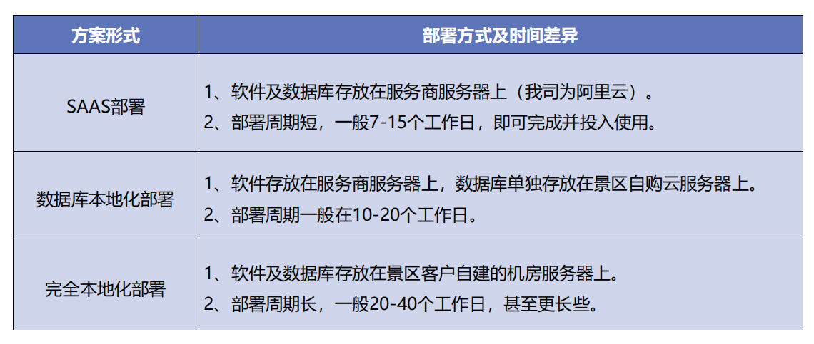 江西省革命烈士纪念堂票务系统企业.png